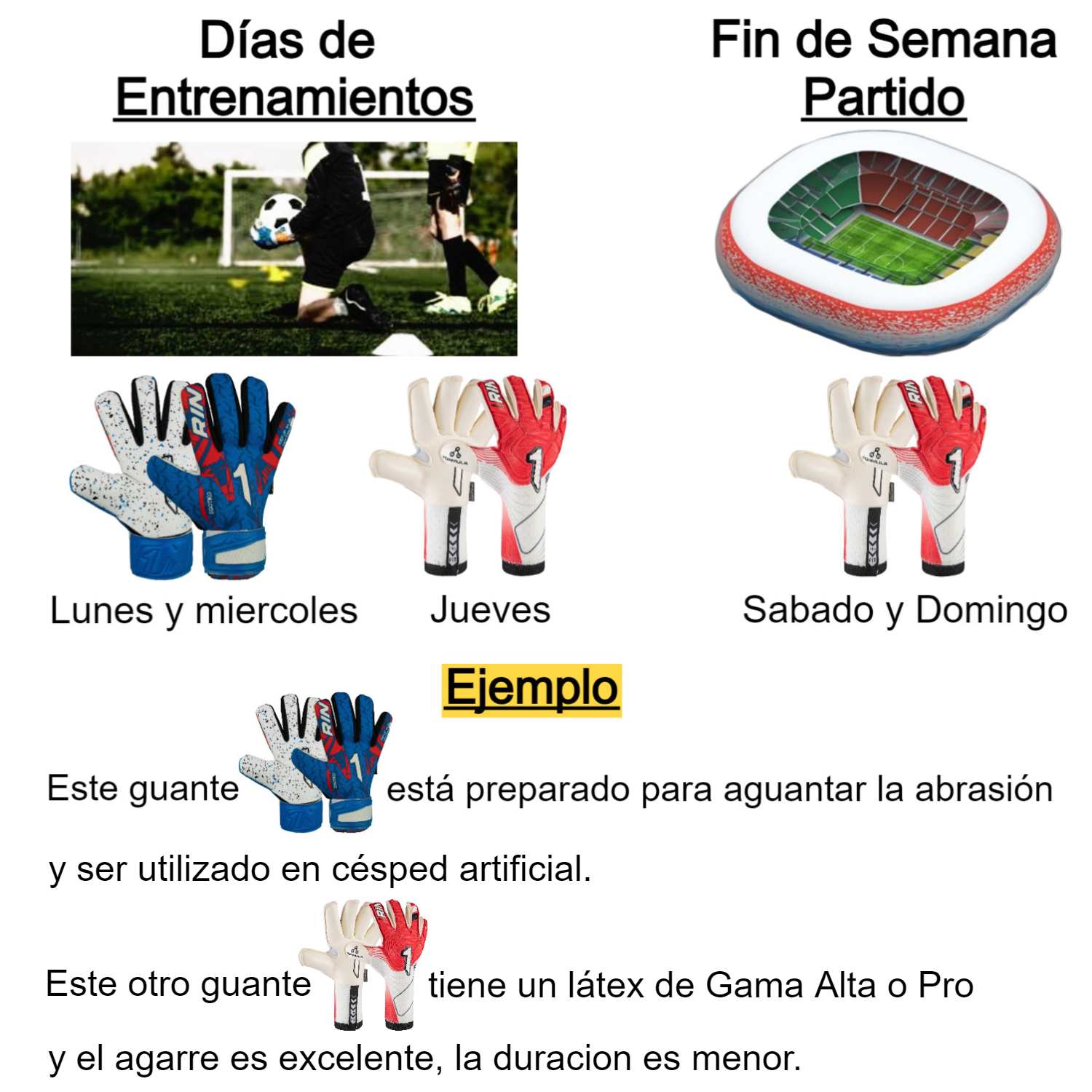 duracion en los guantes de portero